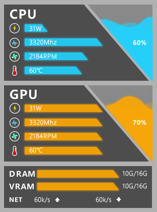AMD显卡不能读取GPU温度、占用读取错误怎么办呢？