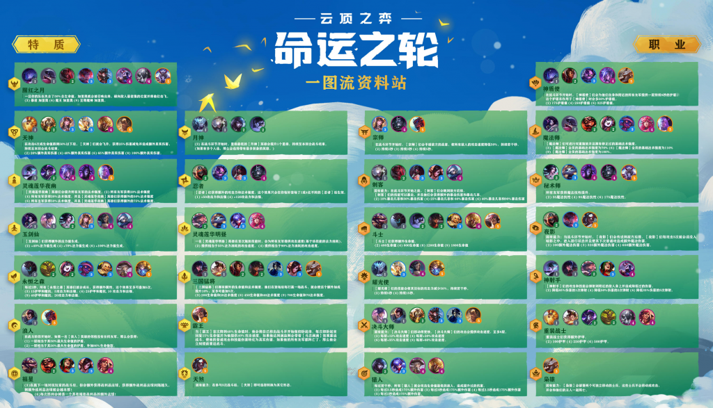 关于游戏加加更新云顶之弈S4赛季最新战术工具的公告